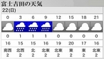20140622FujiYoshidaWeather.jpg