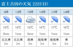 FujiYoshidaWeatherToday.jpg