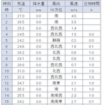 20190817Temp.jpg