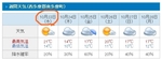 20191023weather.jpg