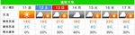 天気予報 甲州市.jpg